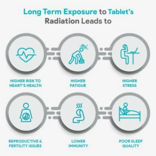 Greenzo Anti Radiation Protection Chip For Tab / I Pad Black - Image 3