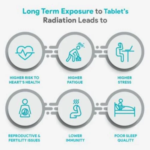 Greenzo Anti Radiation Protection Chip For Tab / I Pad Silver - Image 3