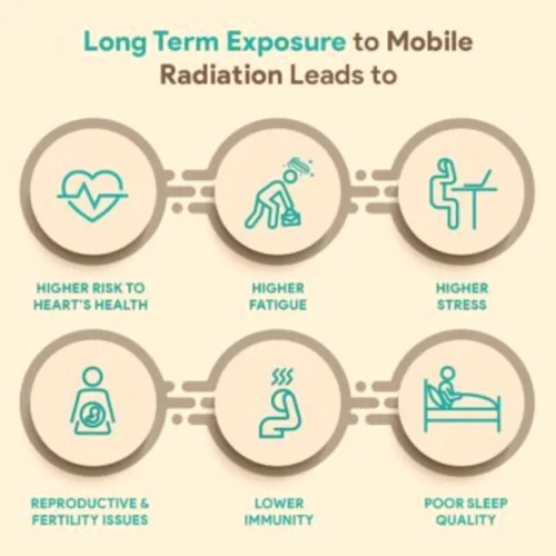 Greenzo Anti Radiations Protection Chip For Mobiles - Image 6