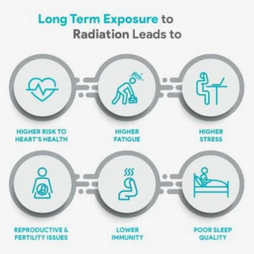 Greenzo Anti Radiation Protection Chip For Wi-fi Router And Laptops {combo} - Image 4