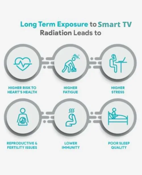 Greenzo Anti Radiation Protection Chip For Smart Tv - Image 3