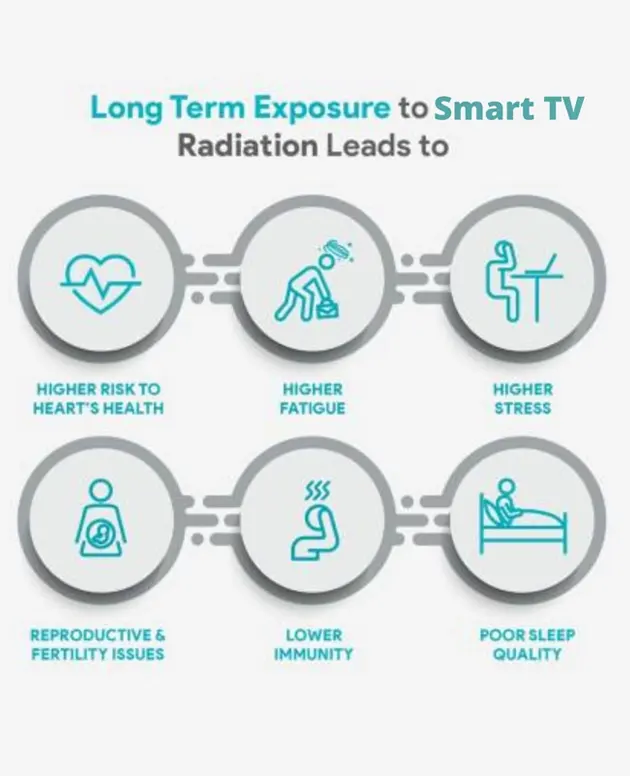 Greenzo Anti Radiation Protection Chips For Smart Tv - Image 5