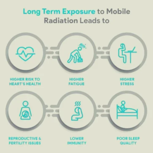 Greenzo Anti Radiation Protection Chip For Mobiles - Image 4