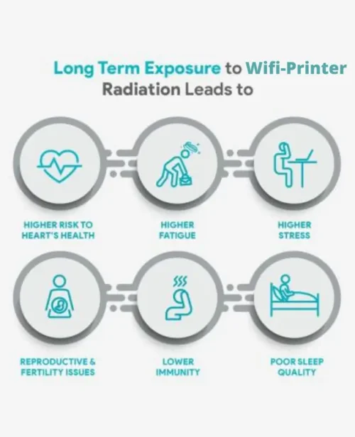 Greenzo Anti Radiation Protection Chip For Wifi Printers - Image 3