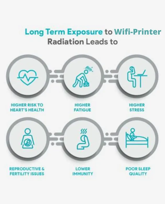 Greenzo Anti Radiation Protection Chip For Wifi Printers - Image 3